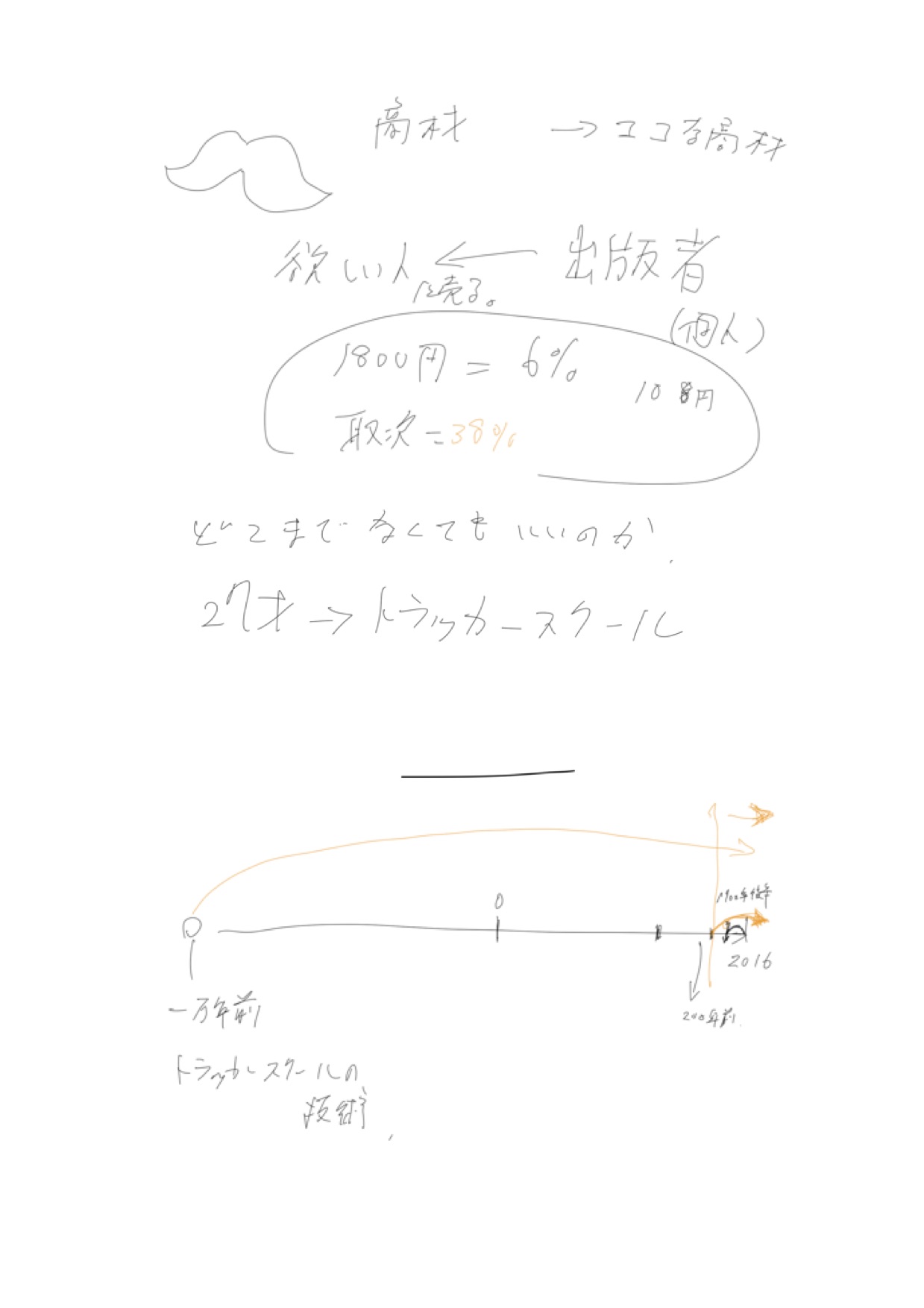 テンダー資料